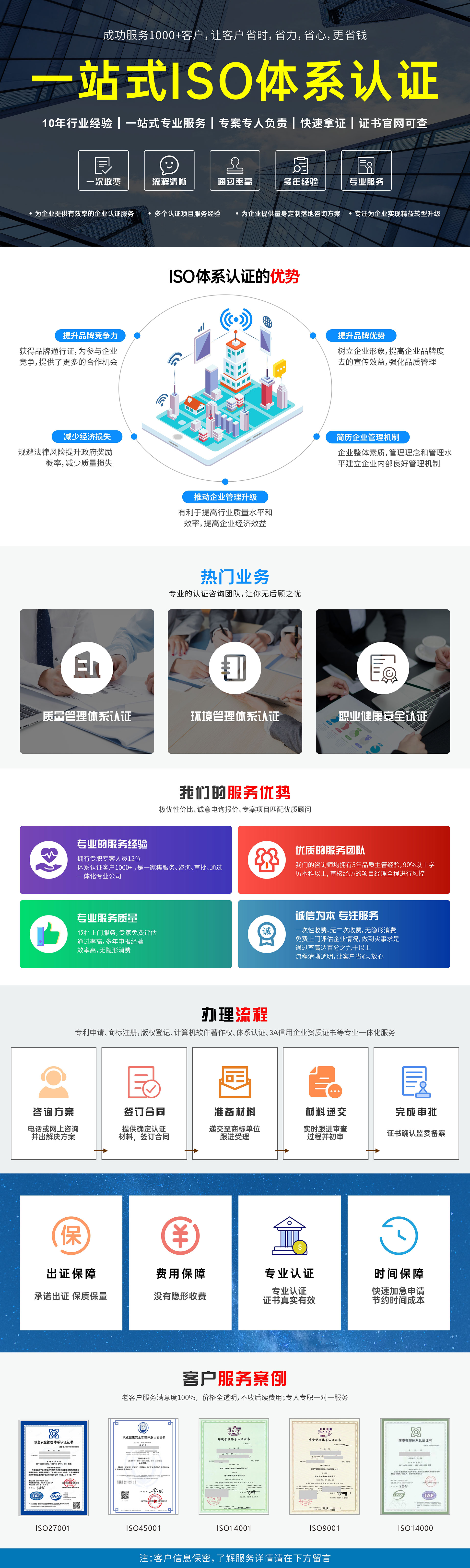 一站式ISO体系认证.jpg